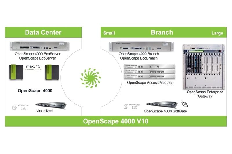 OpenScape 4000 System Architecture